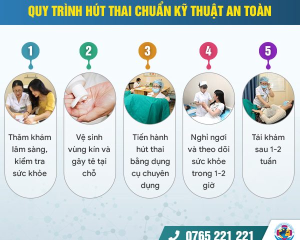 Tất tần tật về những cách phá thai an toàn hiện nay